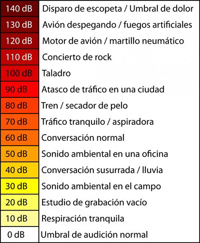 decibelios